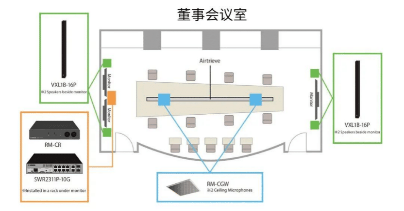 案例 | 后疫情时代办公不再受空间约束，利来w66旗舰厅ADECIA助力企业寻求远程会议解决方案